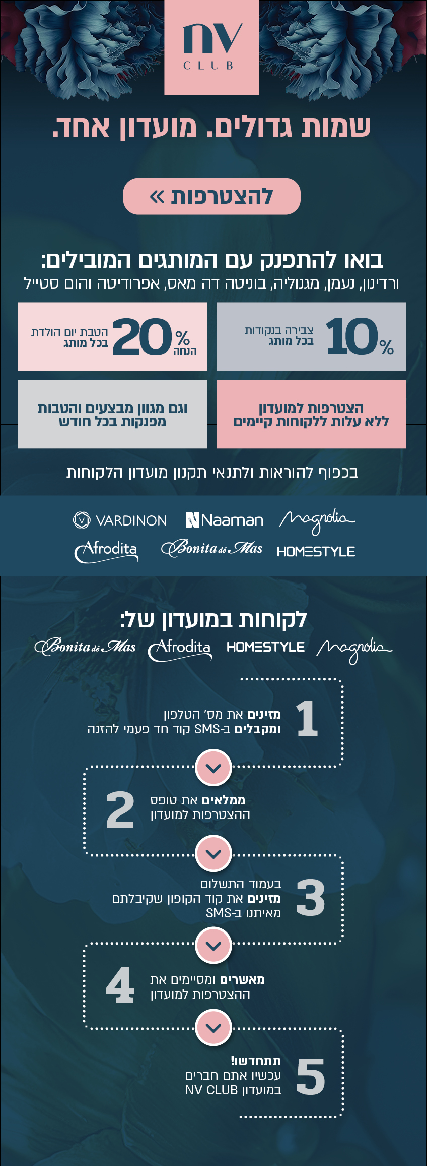 הסבר הצטרפות למועדון באתר